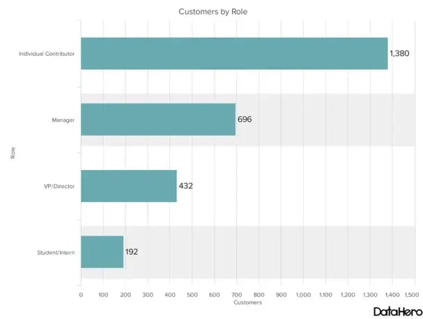 data visualization, bar graph