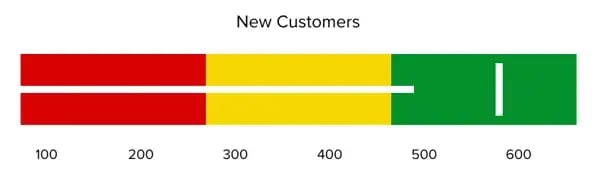 types of graphs and charts for data visualization: bullet graph