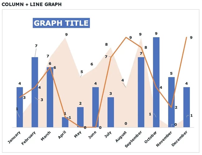 types of graphs and charts for data visualization: column and line graph