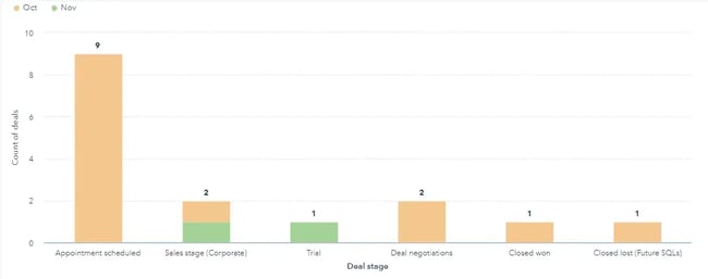 types of graphs and charts for data visualization: bar chart