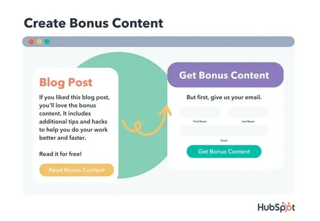 create bonus content