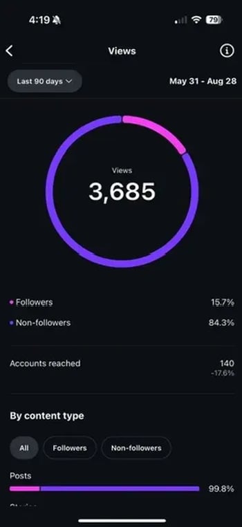 screenshot of views in instagram insights