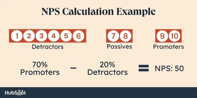 NPS calculation example