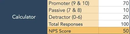 NPS calculation example
