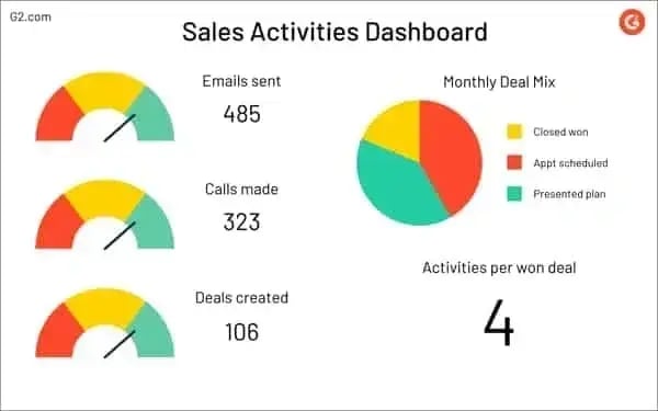 sales dashboard example