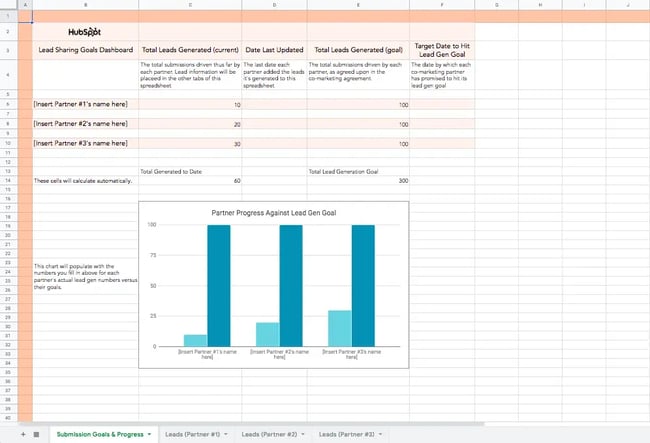 co-branding, co-marketing template from hubspot