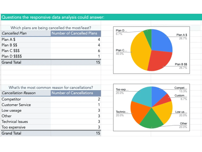 customer retention calculator template