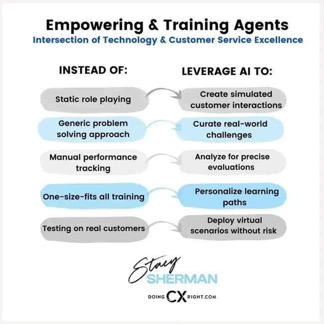 customer service training materials: ai-powered training