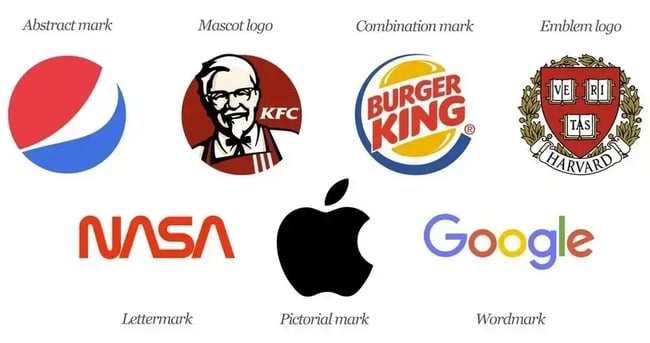 seven different types of logo examples: pepsi, kfc, burger king, harvard, nasa, apple, google