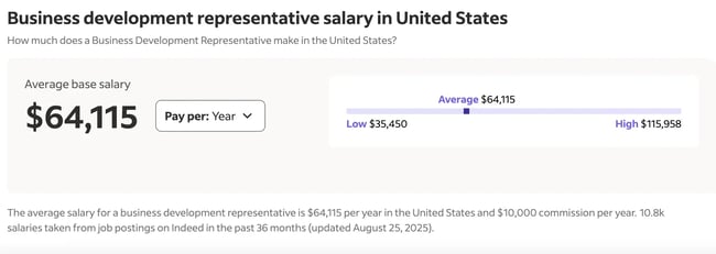 business development rep salary in the US