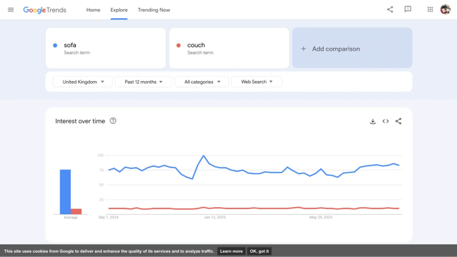 information architecture: google trends sofa vs. couch in the uk