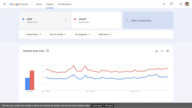 information architecture: google trends sofa vs. couch in the usa