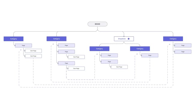 keynote information architecture & sitemap template