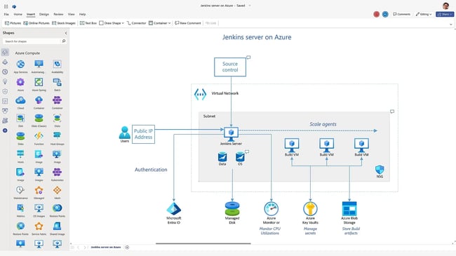 information architecture sitemap created with microsoft visio