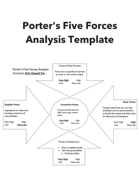 porter’s five forces template for market research