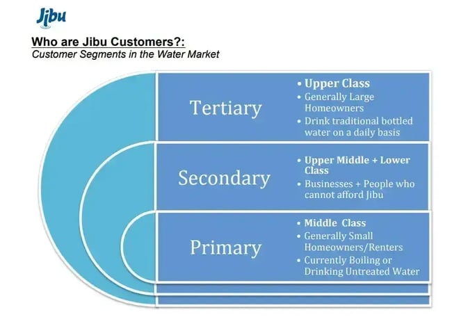 onboarding new sales reps: sales manual example from jibu