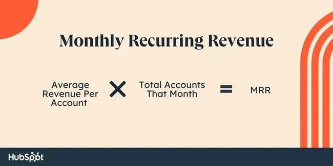 monthly recurring revenue formula