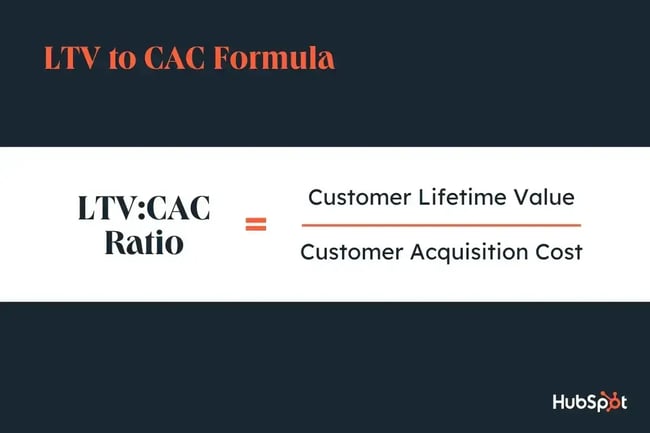 saas metrics, clv to cac ratio: customer live time value / customer acquisition cost