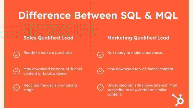 infographic of the differences between sql vs. mql