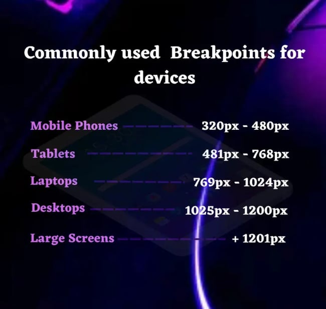 commonly used breakpoints for devices