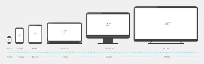 example screen sizes