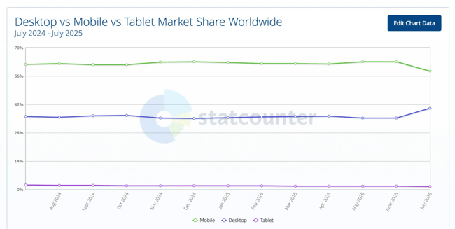 responsive design: google’s mobile-first indexing
