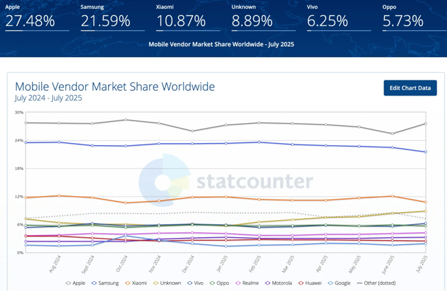 demographics of device users