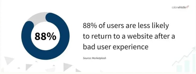 user centered design