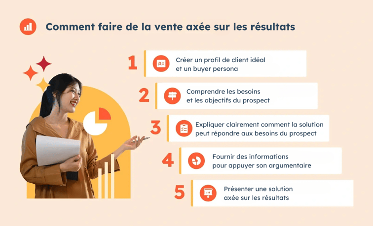 Comment faire de la vente axée sur les résultats