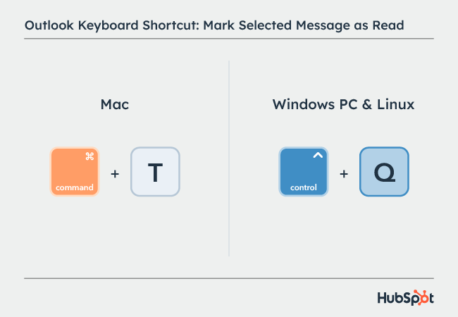 Outlook Shortcuts: 39 Keyboard Shortcuts To Save You 15 Minutes A Day