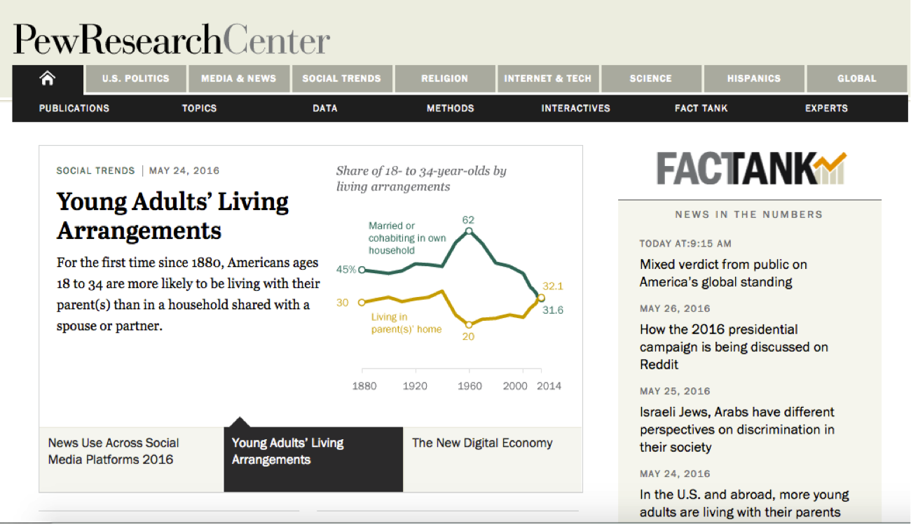 17 Data Visualization Resources You Should Bookmark