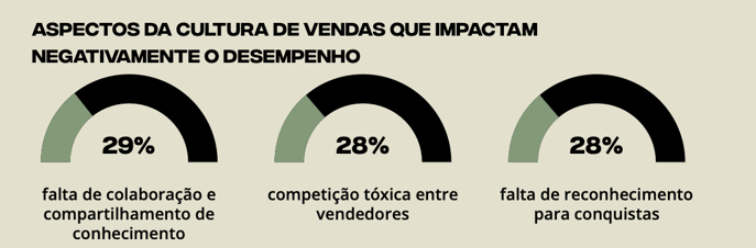 cultura-impacto-vendas