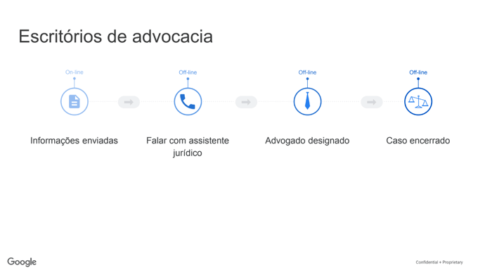 Melhores_Leads_GoogleAds5