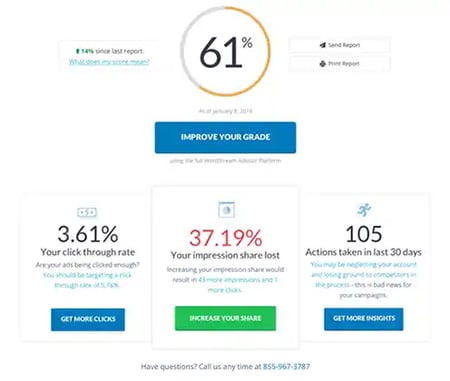 PPC Management Tools, google ads-1