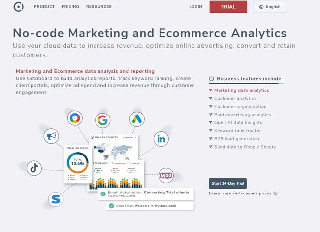PPC Management Tools, octoboard