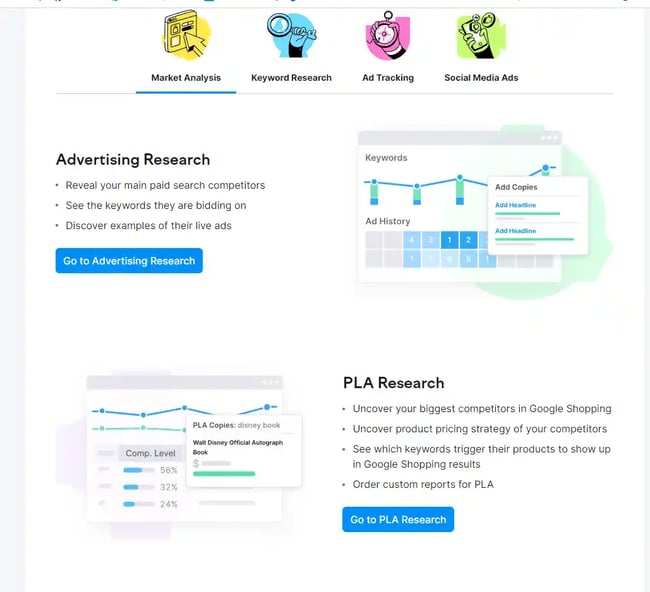 PPC Management Tools, sem