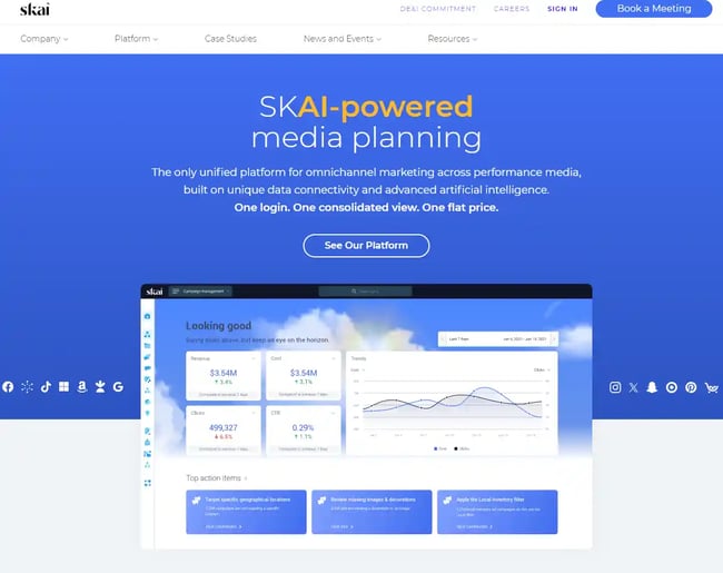PPC Management Tools, skai