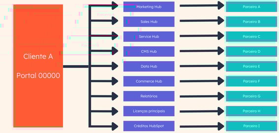 PT Partner - Webpage - Rules of Engagement - Cross-Sell Graphic