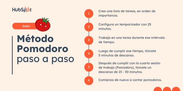 Pasos del método Pomodoro