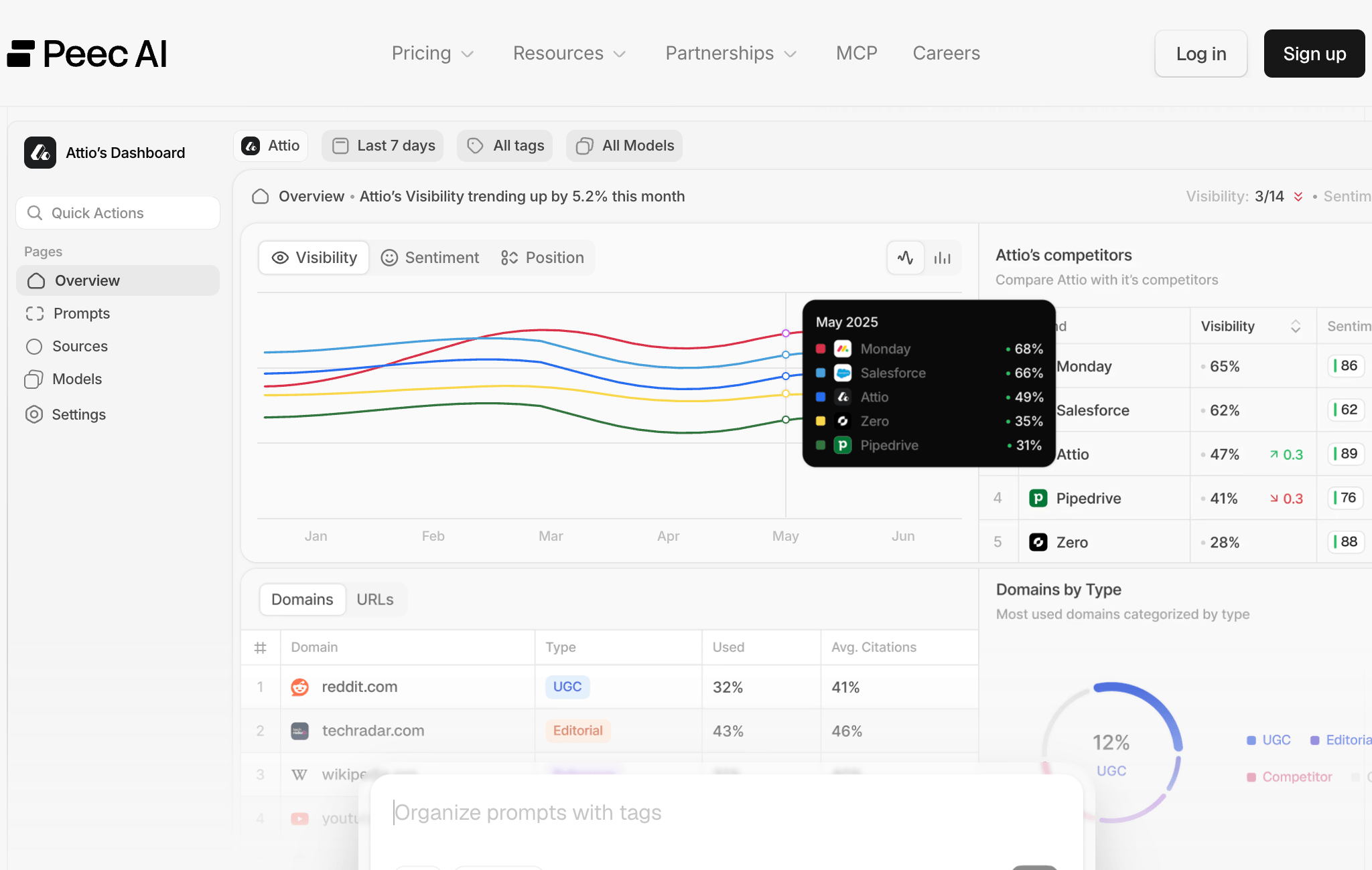 Peec AI
