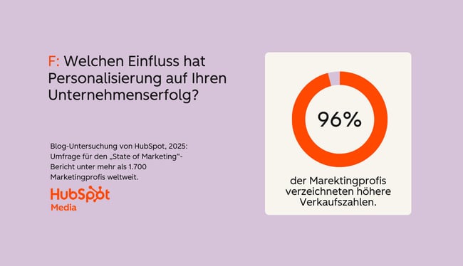 Statistik aus dem Marketing-Trend-Report 2025