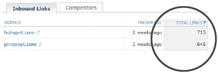 Pintrest HubSpot Links