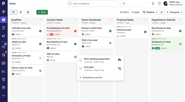 Pipedrive deal board with kanban columns showing qualified leads, contact made, demo scheduled, and proposal stages