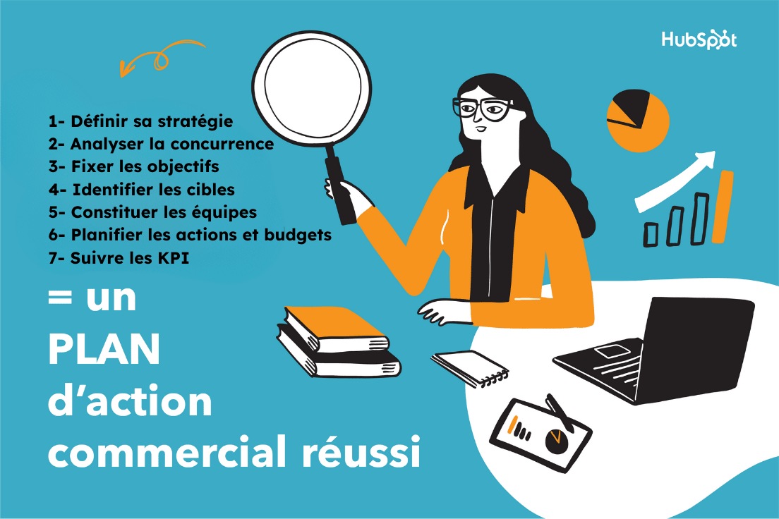 Plan daction commercial 