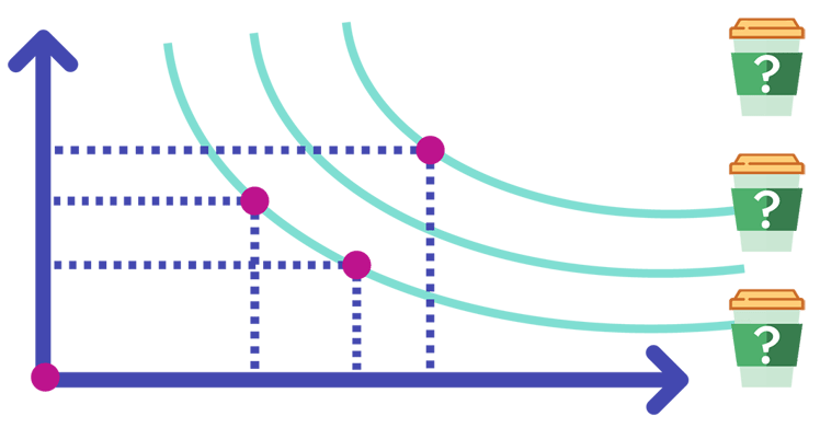 Plantilla para calcular la curva de indiferencia