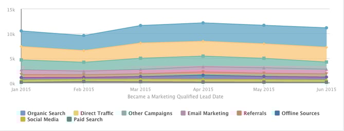 CHART_TYPE_after.png CHART_TYPE_after.png
