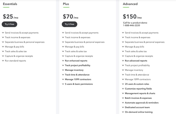 Pricing for Quickbooks Online 2019