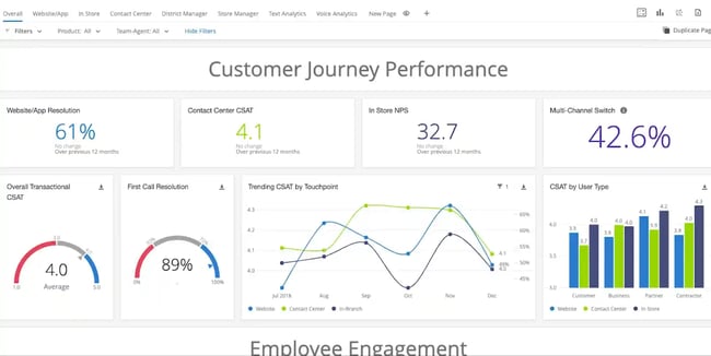 Qualtrics customer experience management tool