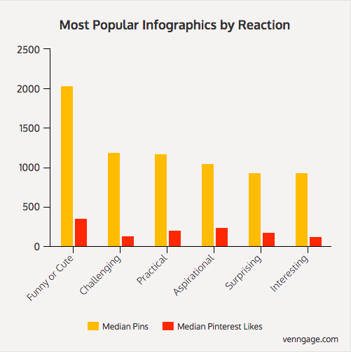 Reaction_Infographics.png