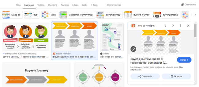 Búsqueda de imágenes: Recorrido del comprador
